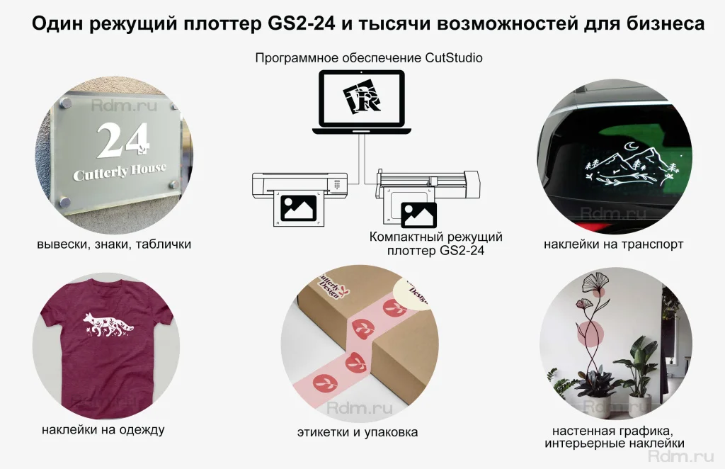 GS2-24 -настольный резак для винила