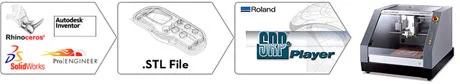 фрезерные станки Roland для применения в учебном процессе рис1