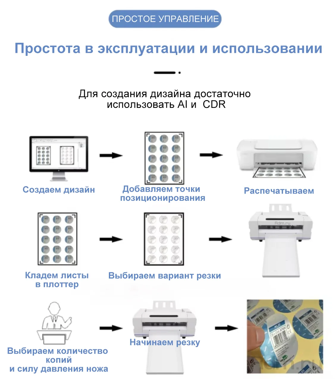 Простота эксплуатации и использования режущего настольного плоттера A6 PRO PLUS A6 PRO PLUS режущий плоттер легко встраивается в производственную линию