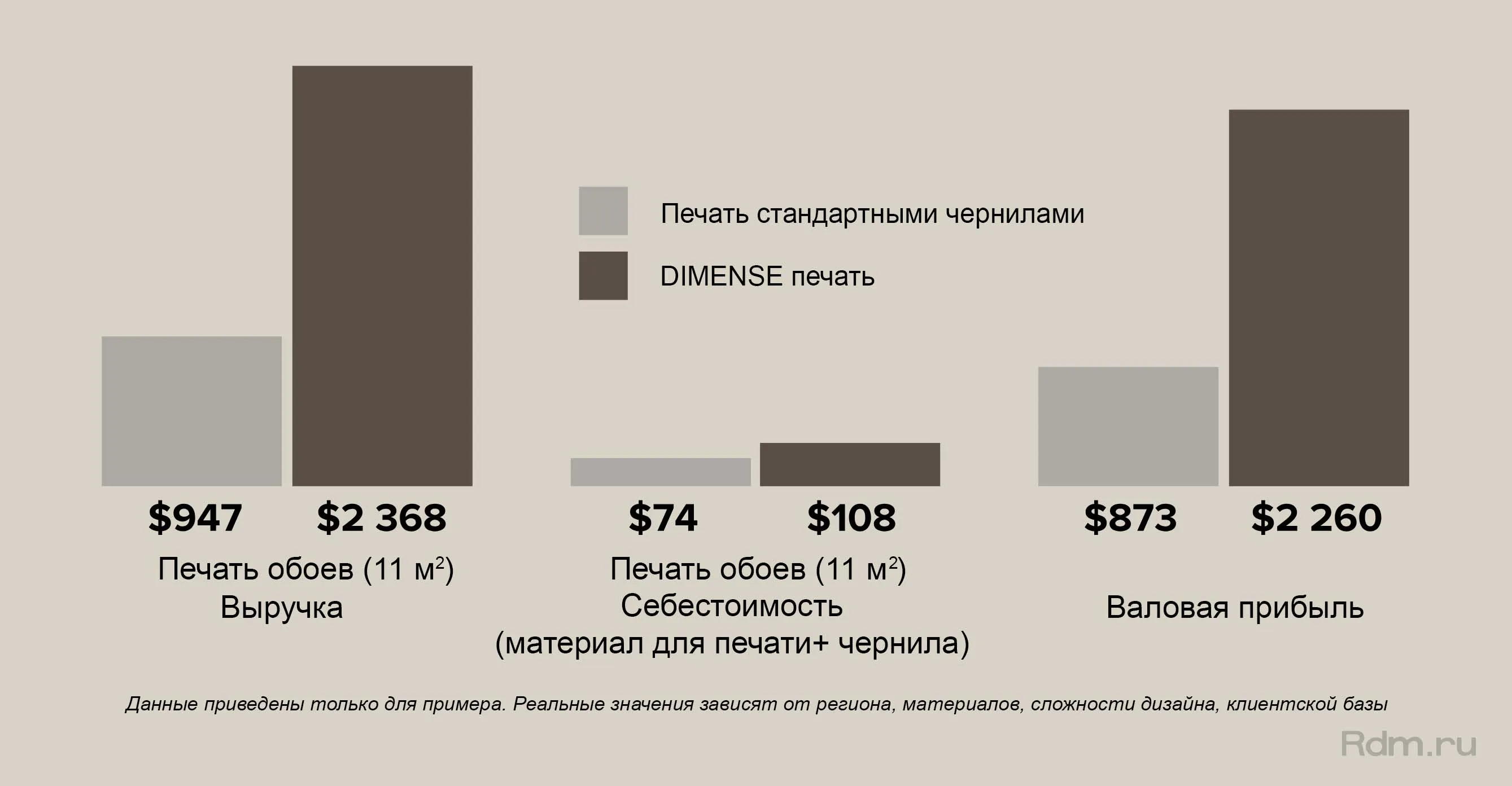 DIMENSE DA-640 - широкоформатный текстурный полноцветный принтер с чернилами на водной основе Roland дает повышенную добавленную стоимость и прибыль Получайте повышенную прибыль используя DIMENSE DA-640- широкоформатный полноцветный принтер для текстурной печати с чернилами на водной основе Roland