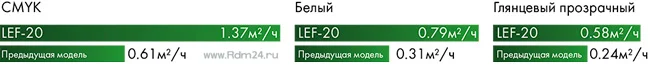 Скорость печати LEF-20 Скорость печати LEF-20
