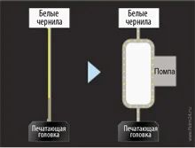 LEF-20 - автоматическая система циркуляции чернил