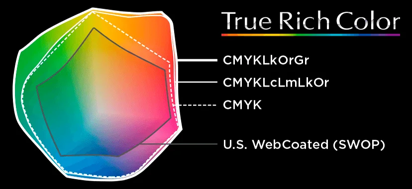 Цветовой охват VF2-640 с пресетом True Rich Color 2 Цветовой охват VF2-640 с пресетом True Rich Color 2